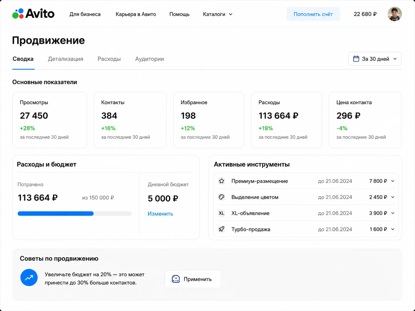 Продвижение и ставки на Авито